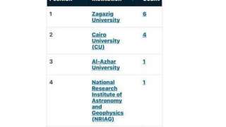 جامعة دمياط تتصدر قائمة أفضل الجامعات المصرية في تصنيف Nature lndex